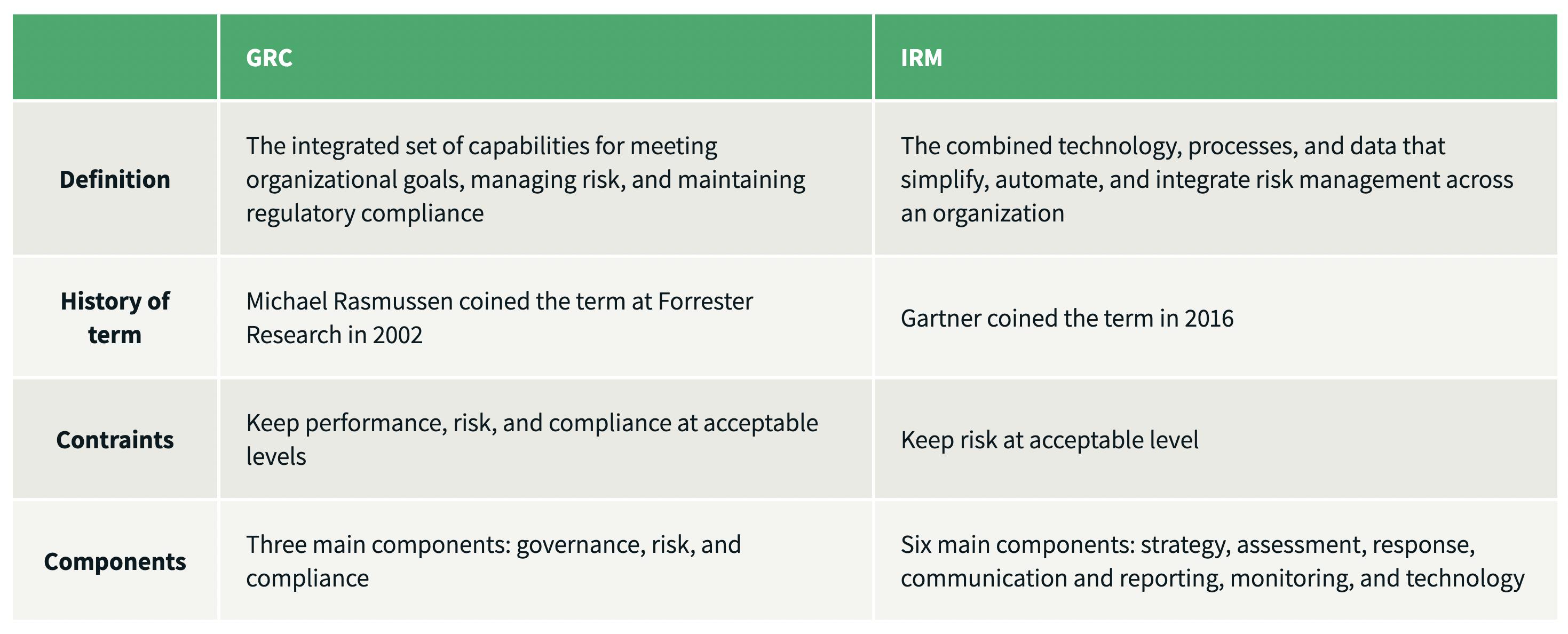 GRC vs IRM comparison chart