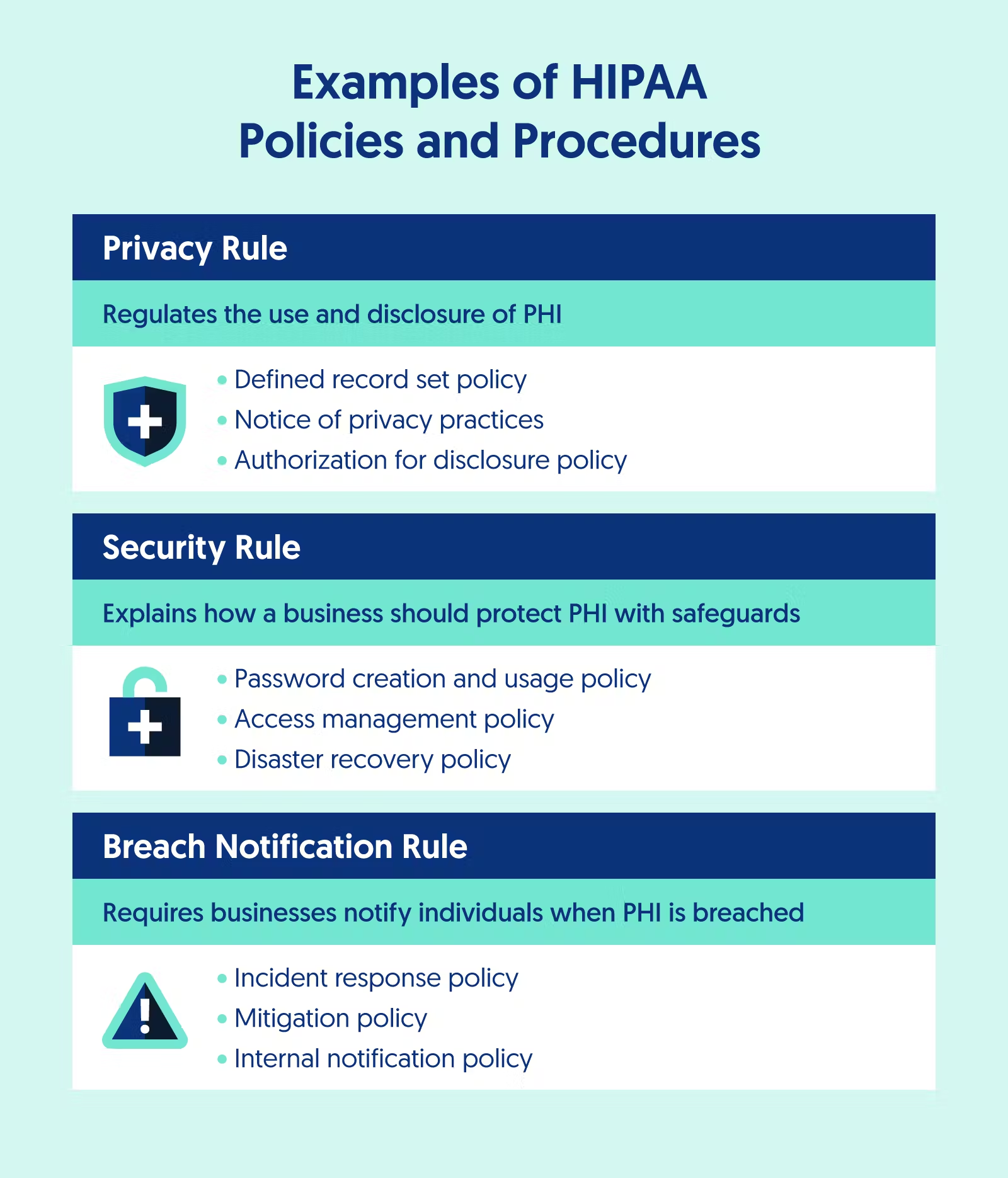 The Ultimate HIPAA Compliance Checklist For 2024 | Secureframe