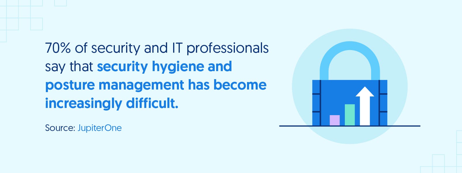Illustration of a lock with arrows pointing upward along with text describing a statistic that found security and IT pros find security posture management increasingly difficult.