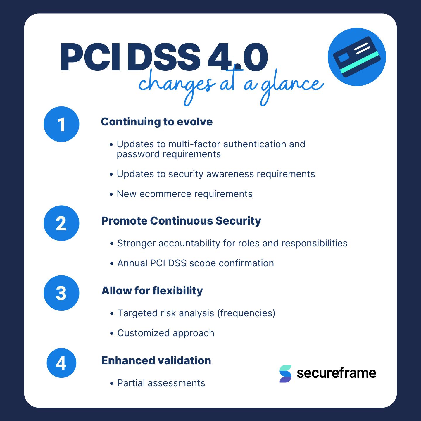 PCI DSS 4.0 changes at a glance listing four major changes