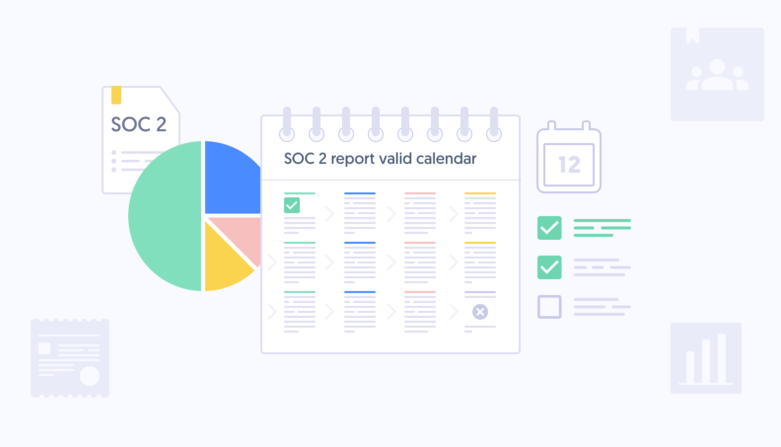 soc2 report sample