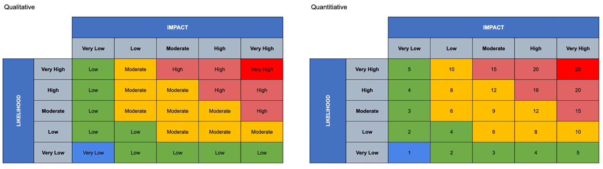 risk register business plan