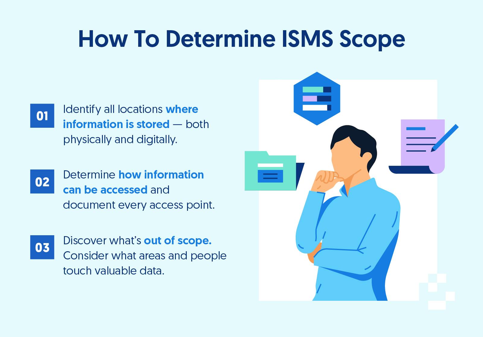 Text describing how to determine an ISMS scope next to an illustration of a man in a blue shirt contemplating his data and how to manage it