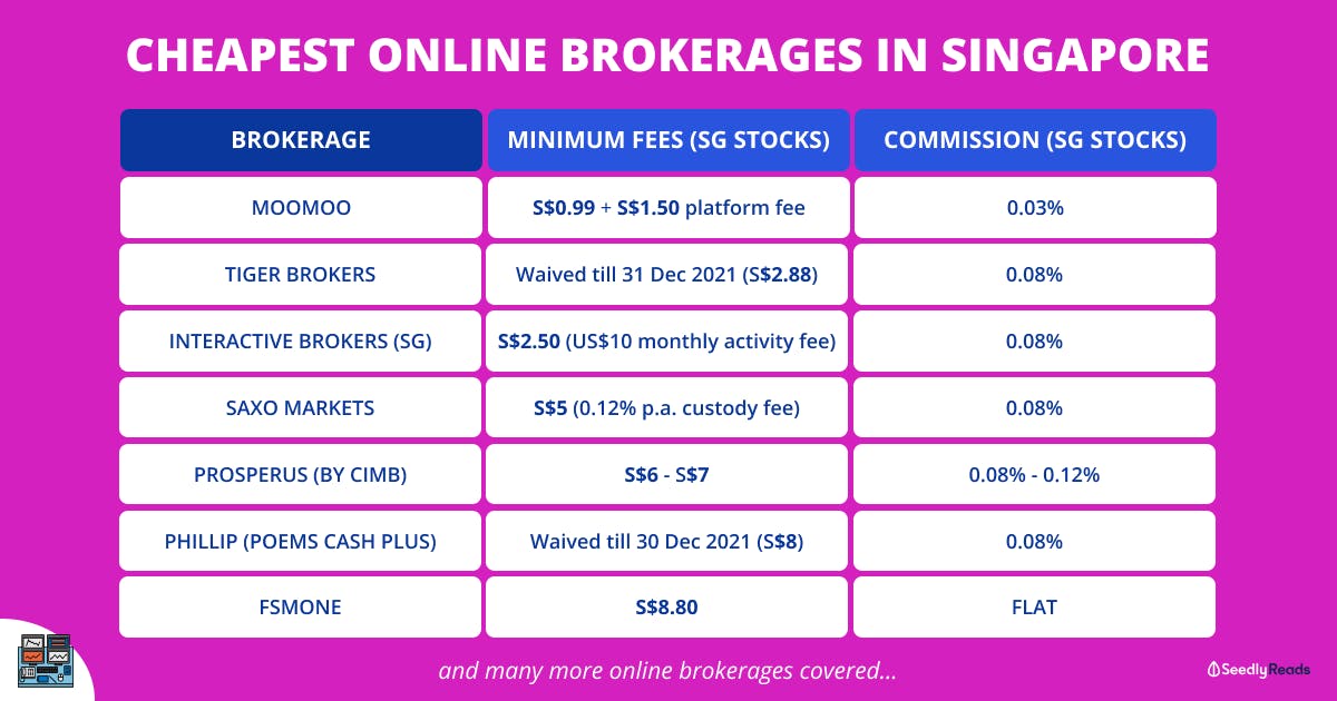 Ultimate Online Brokerage Platforms in Singapore 2021