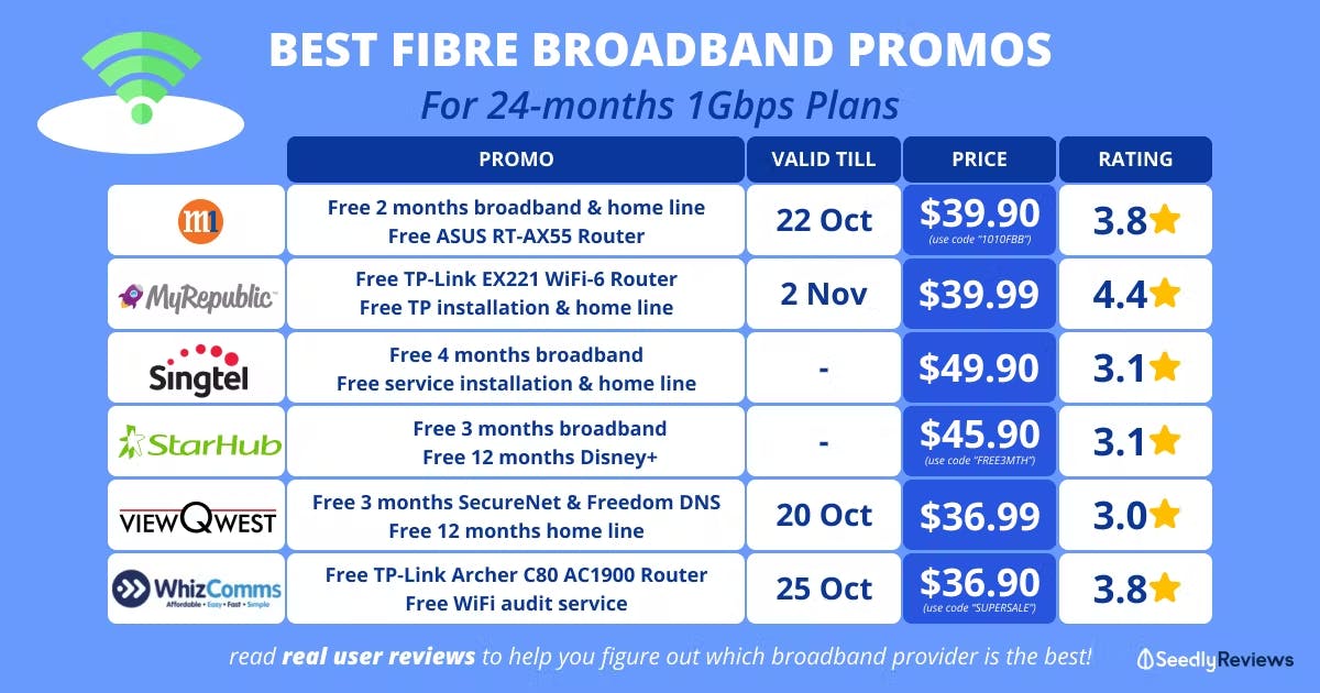 Best Fibre Broadband Promos in Singapore