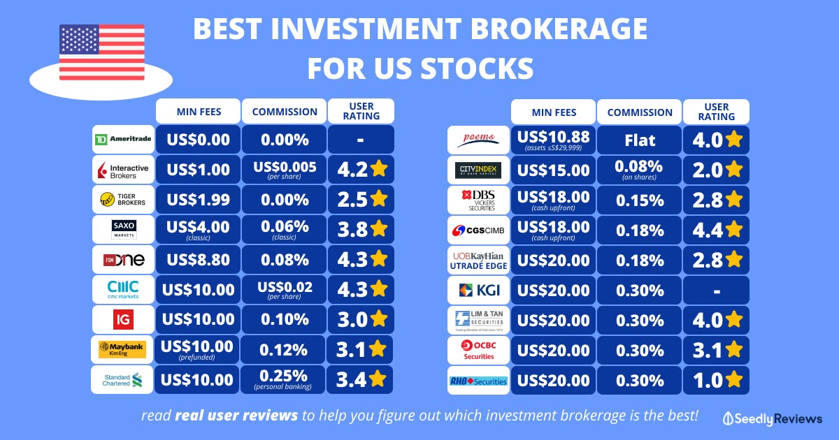 best investment brokerage for us stocks 2021