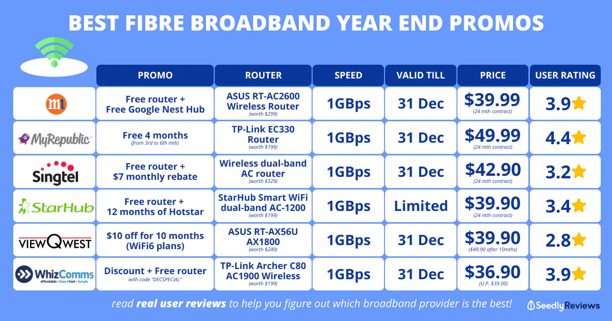 Best Broadband in Singapore 2021 Seedly