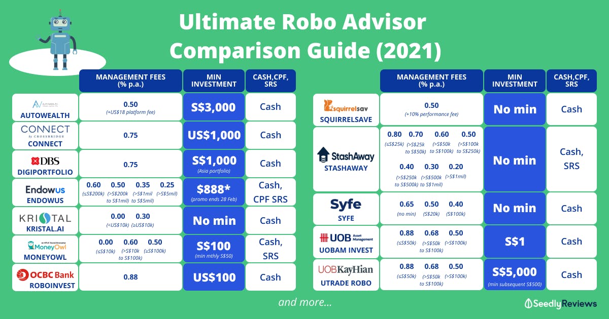 Singapore Robo Advisors Comparison Table