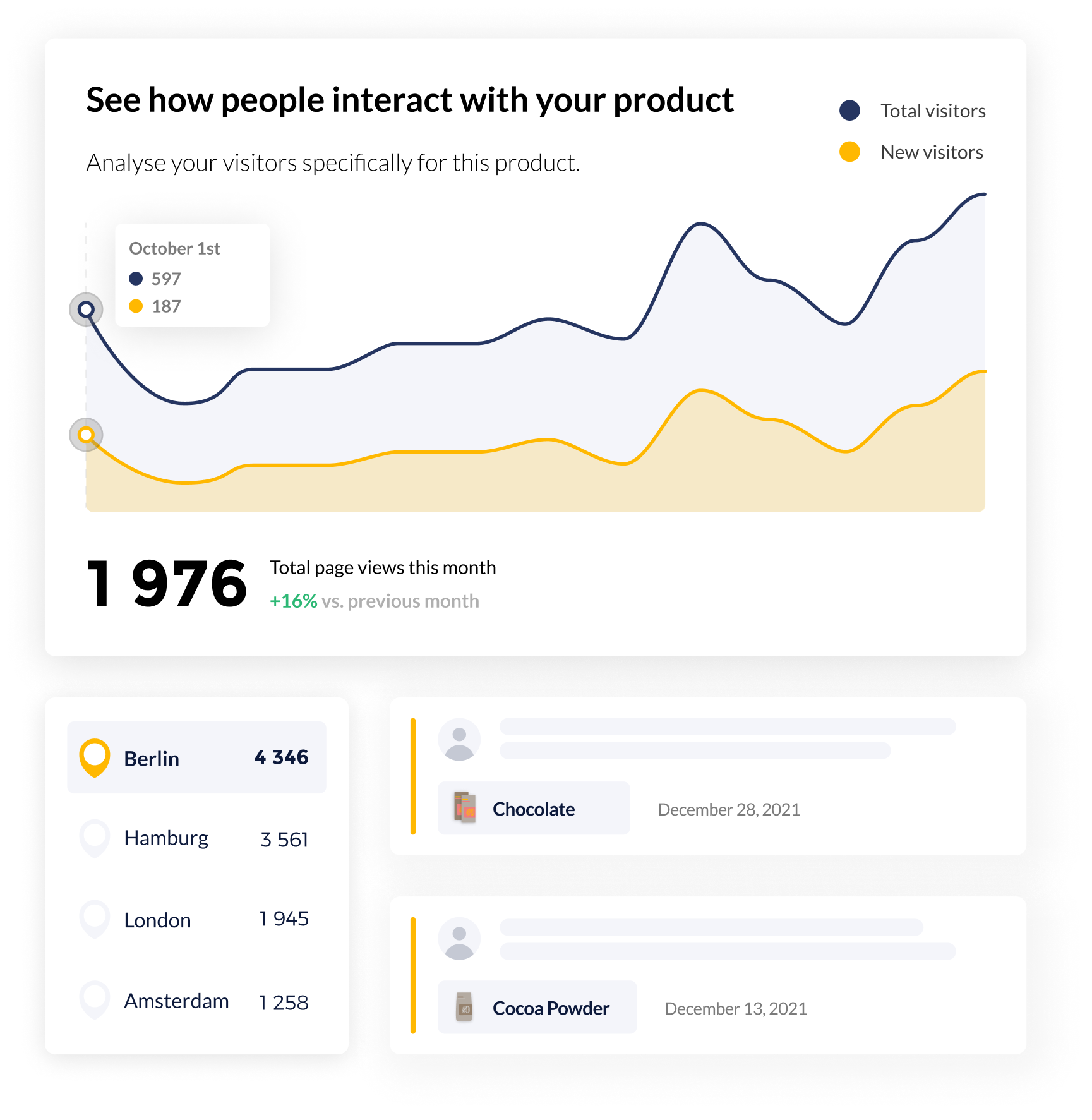 product snippet of analytics feature