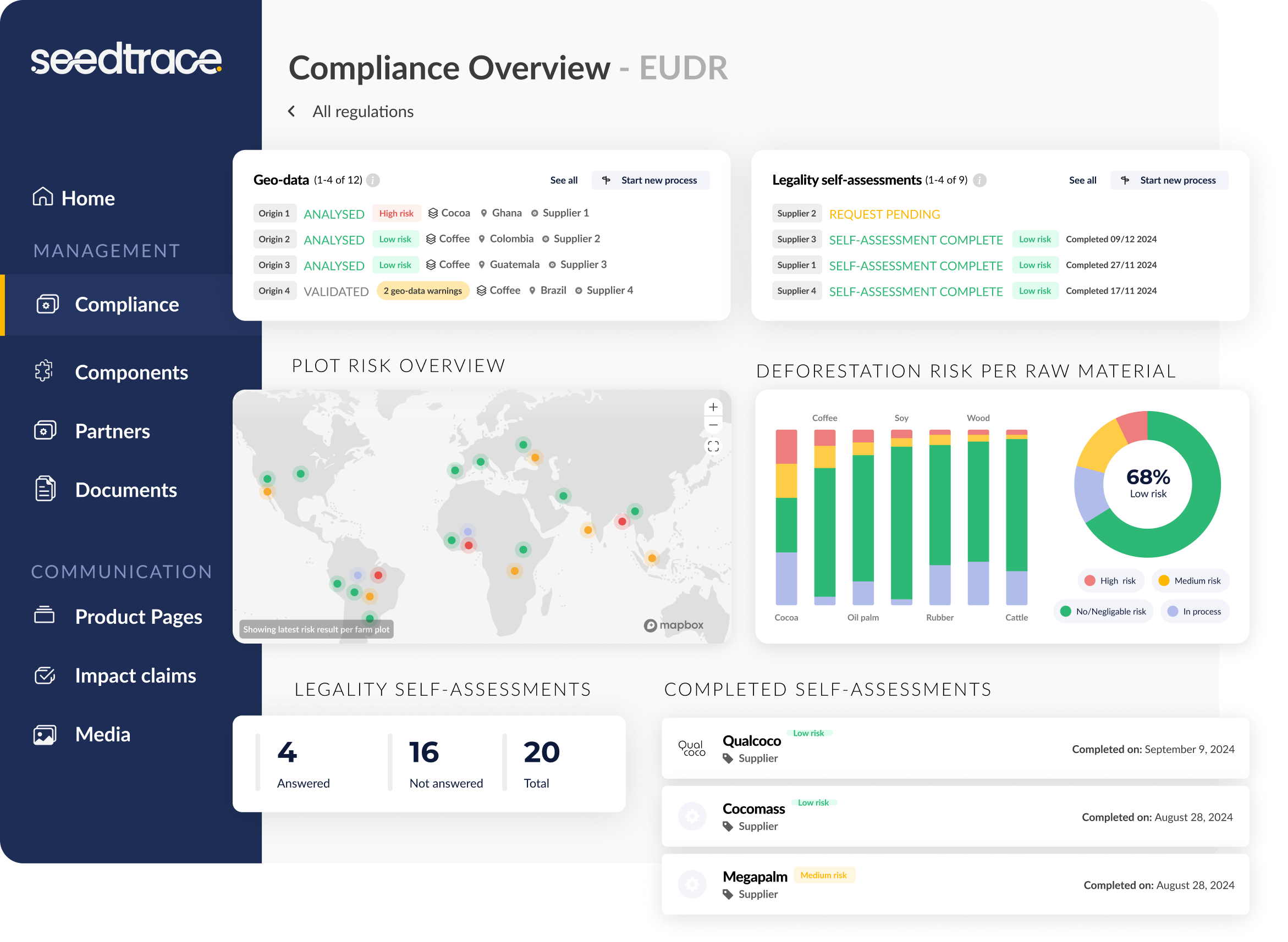 Seedtrace solution for EUDR (European Deforestation Regulation)