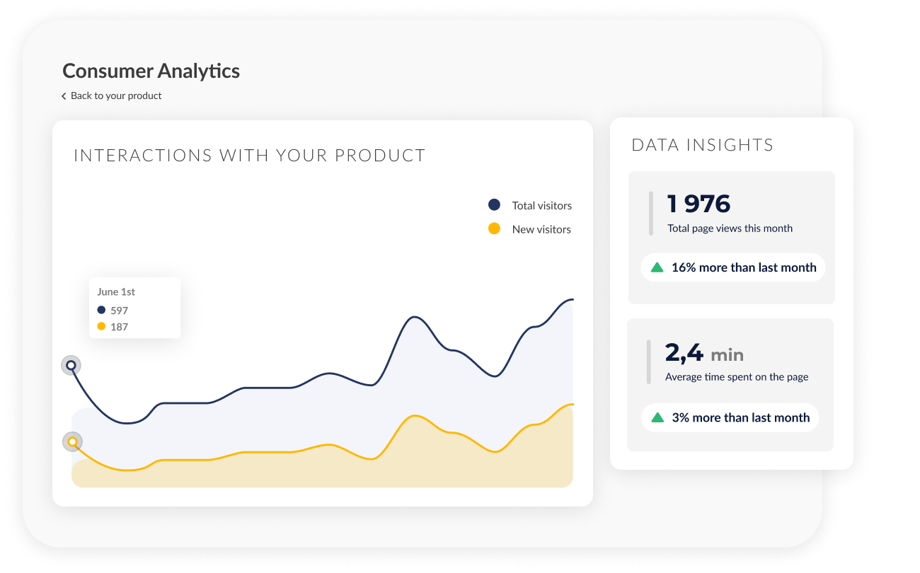 Seedtrace: Sustainability Communications - Consumer analytics and insights