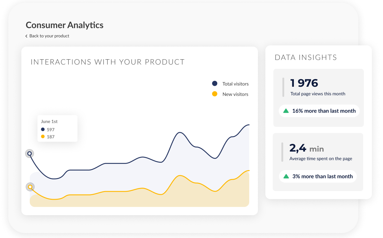 Seedtrace: Sustainability Communications - Consumer analytics and insights