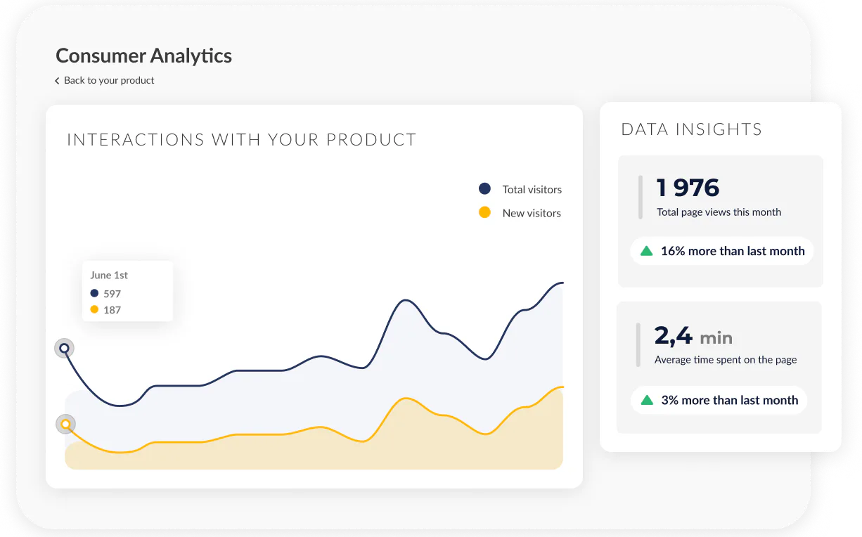 Seedtrace: Sustainability Communications - Consumer analytics and insights
