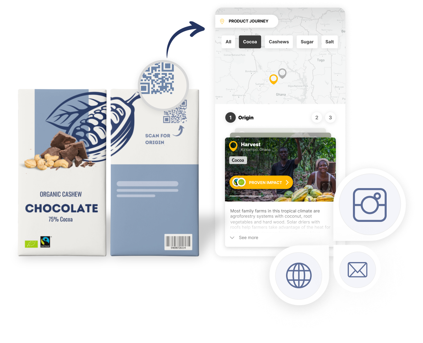 Seedtrace: Sustainability Communications