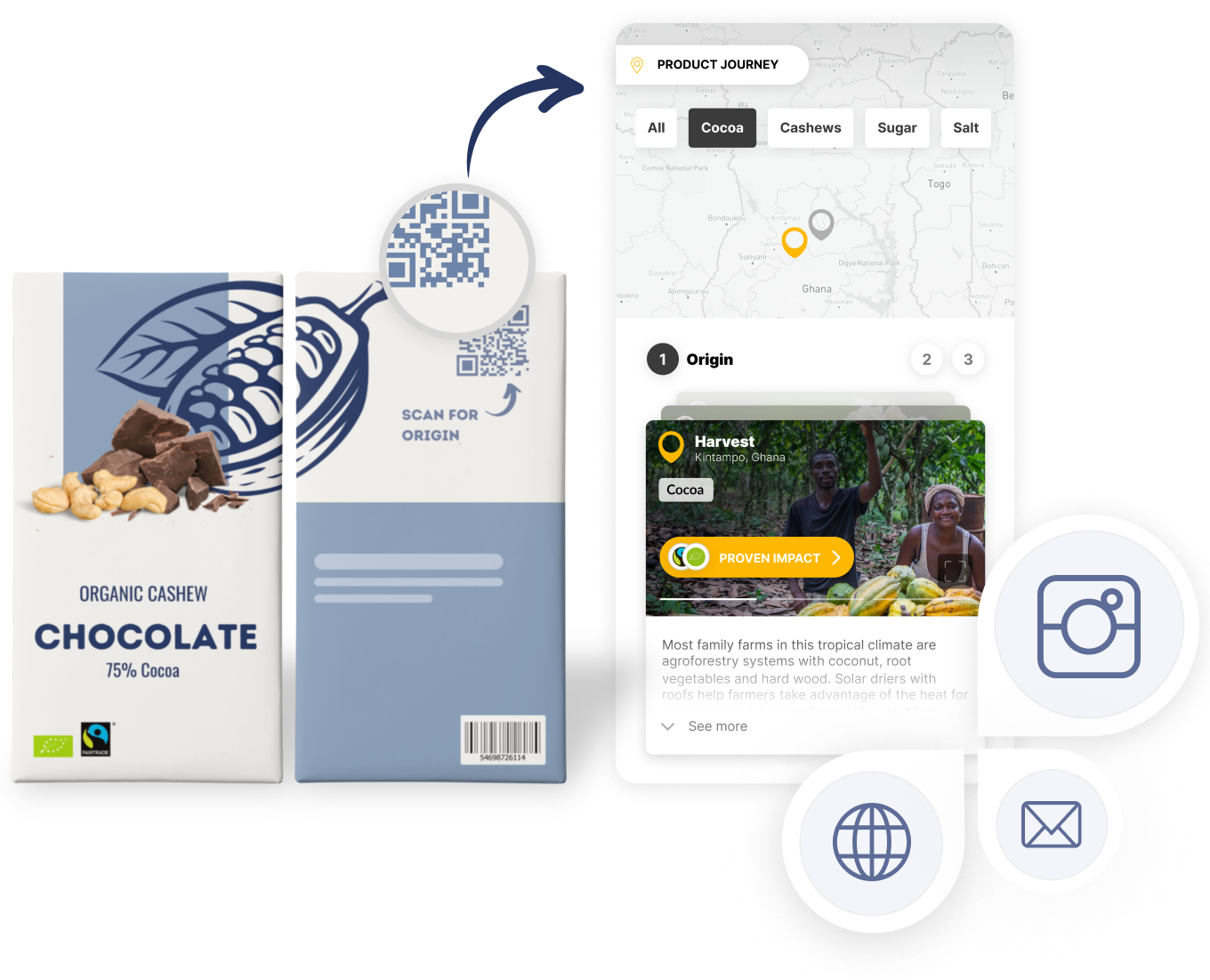 Seedtrace: Sustainability Communications