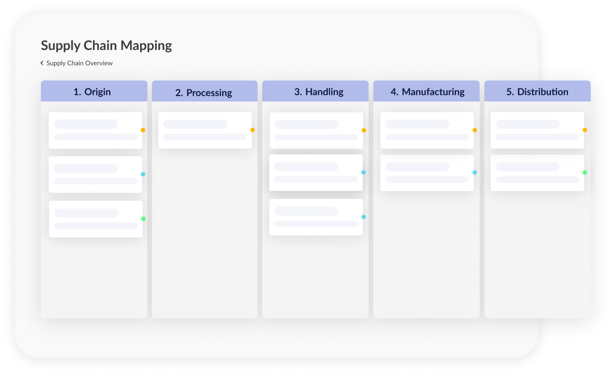 Seedtrace: Supply Chain Traceability - Mapping