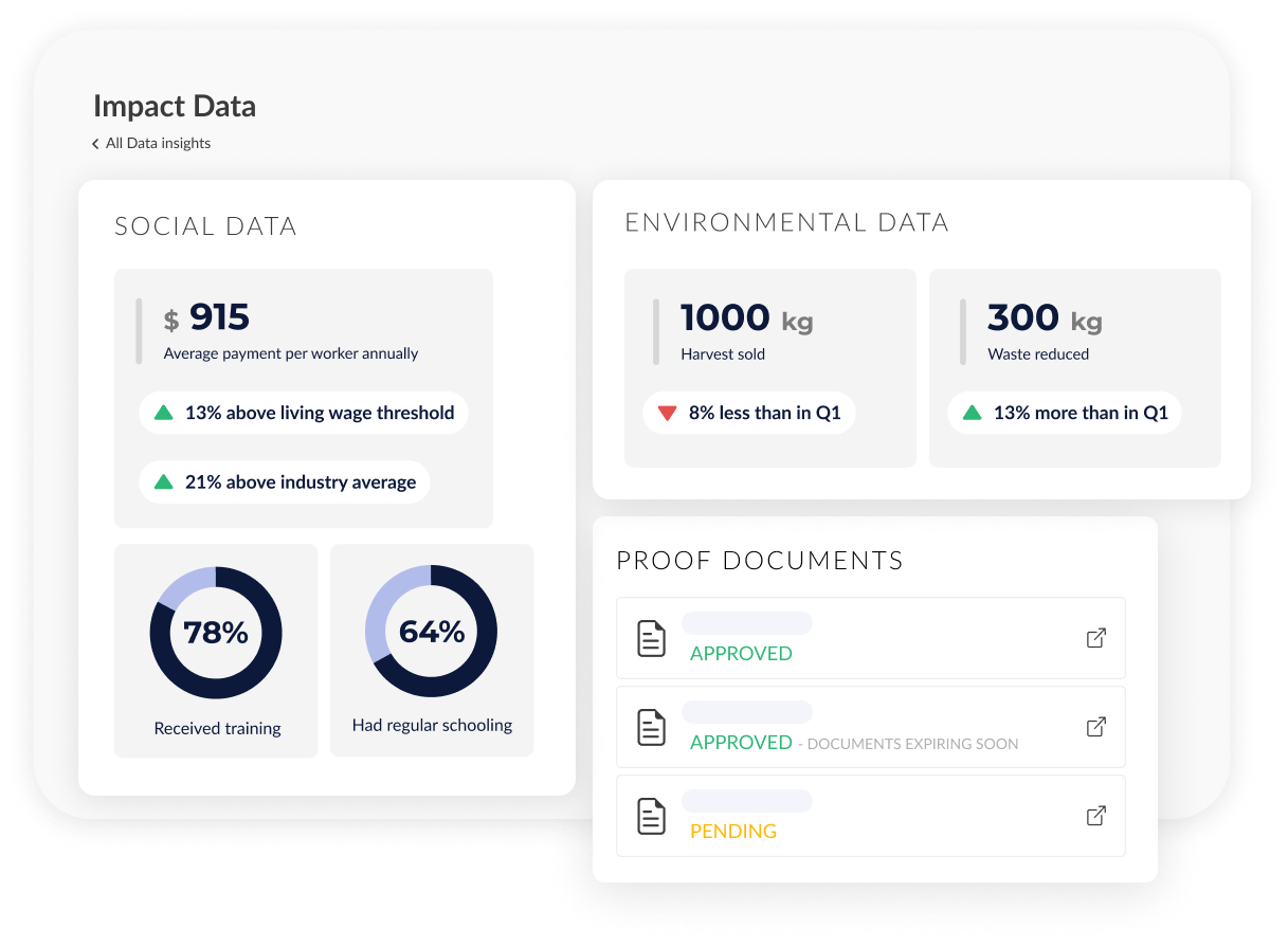 Seedtrace: CSR - Impact Data
