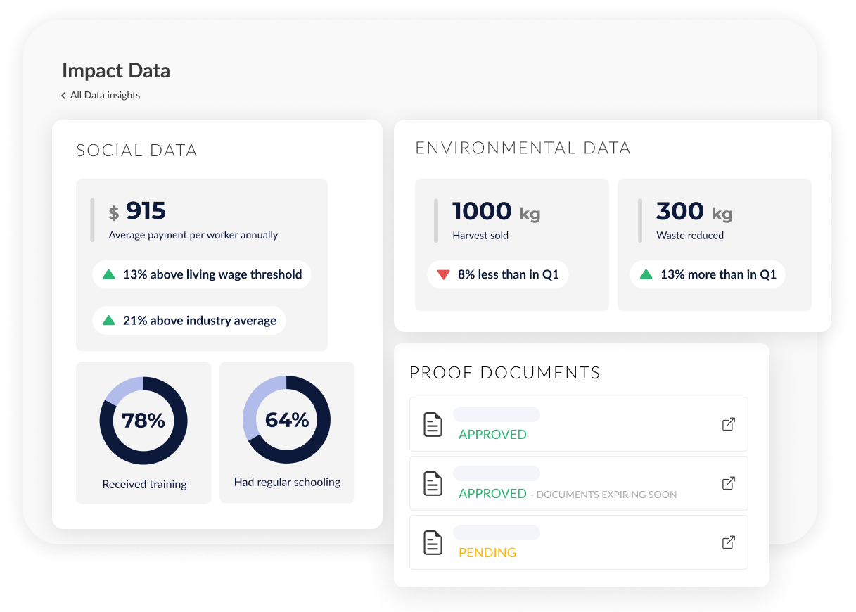 Seedtrace: CSR - Impact Data