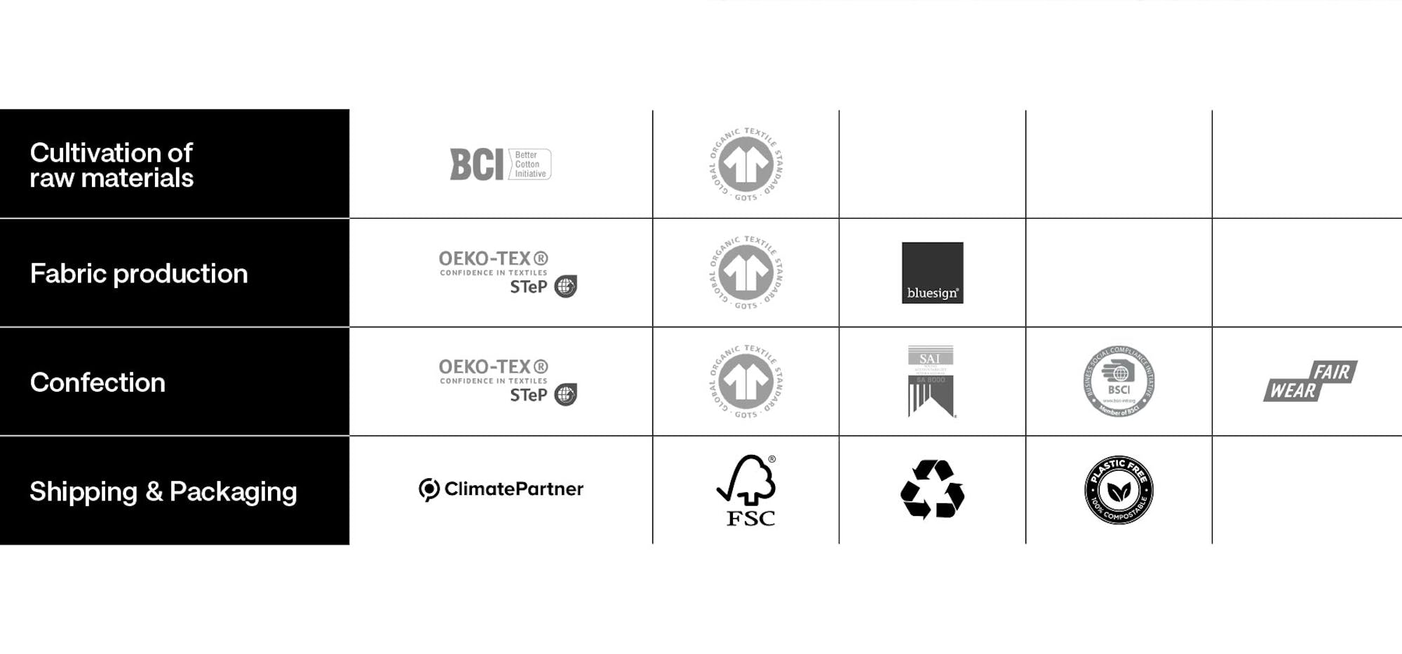 Sustainability Sheet | Studio Seidensticker