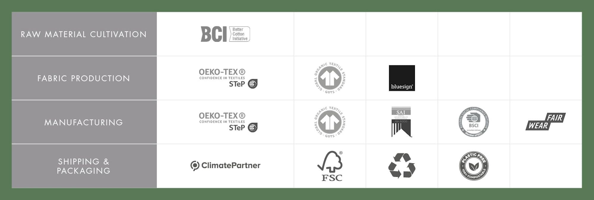 Certificates | Seidensticker