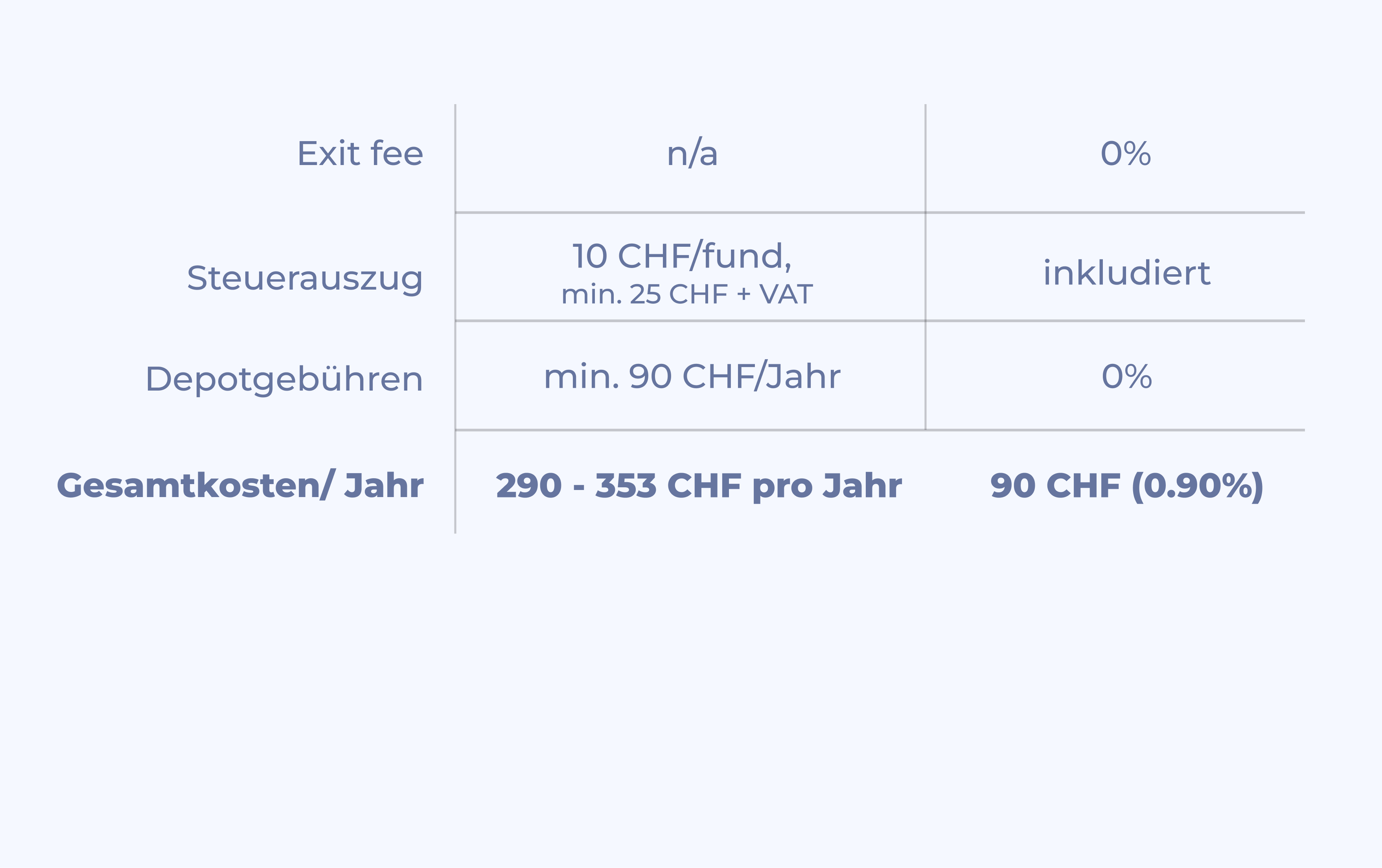 Selma vs. Bank Preisvergleich