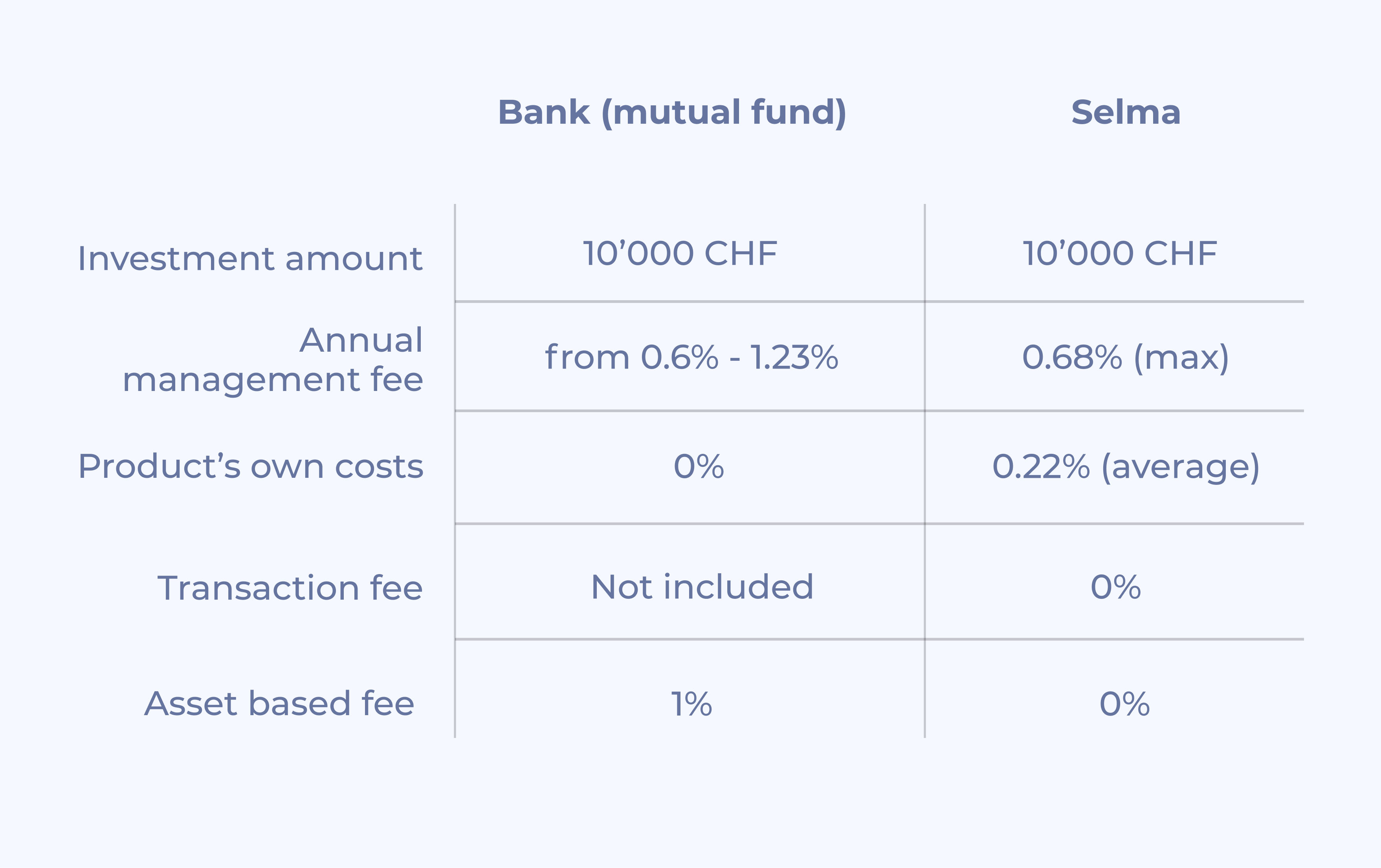 Pricing Selma vs. Bank