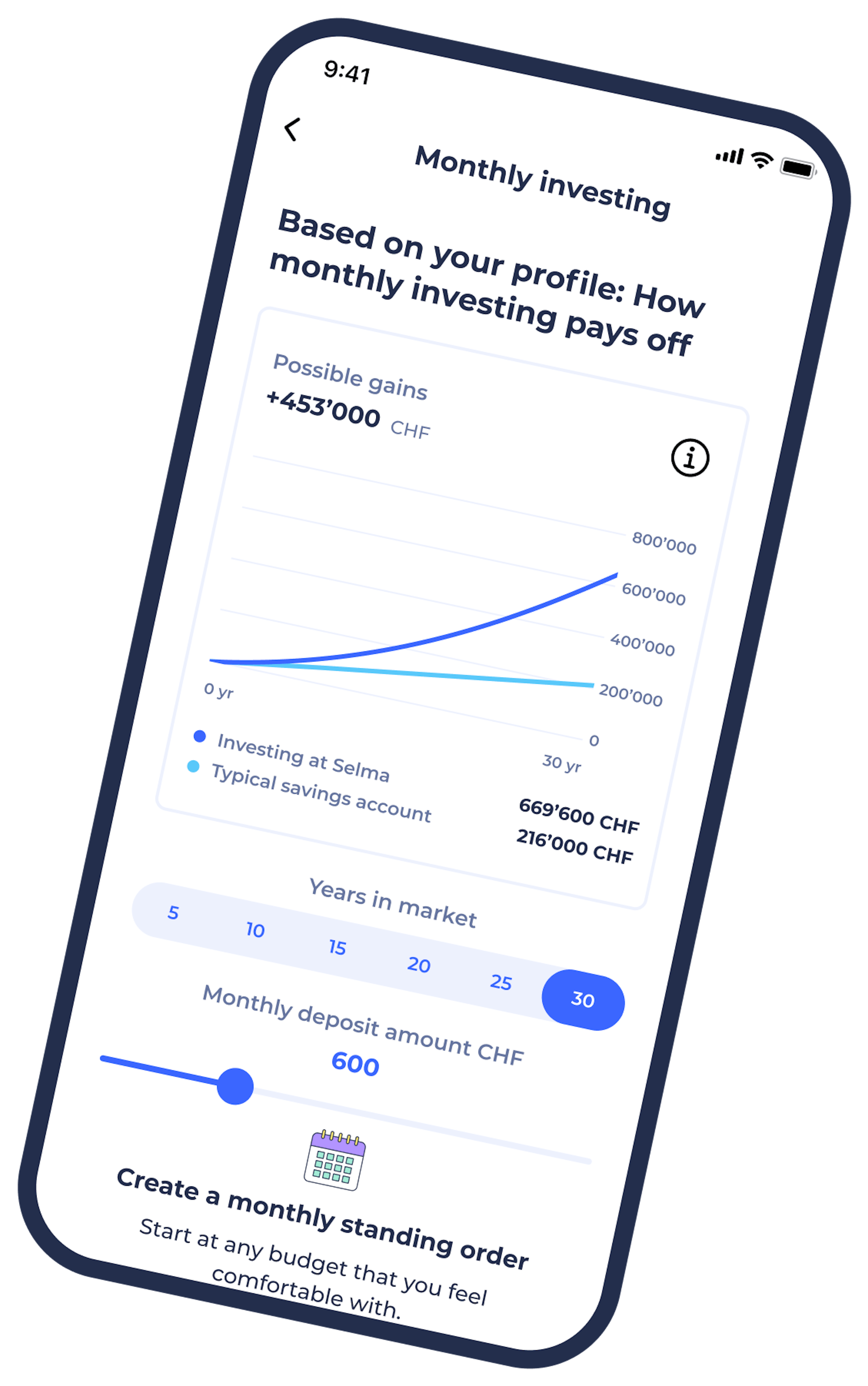How monthly investing pays off