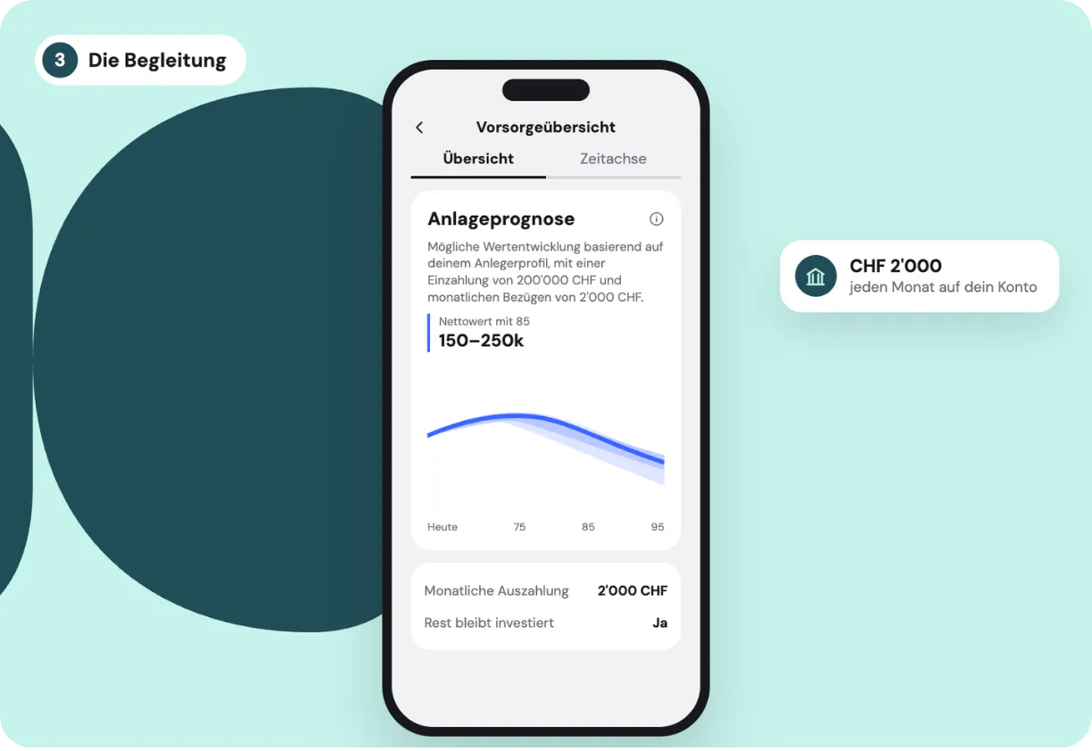 Selmas Pensionsbegleitung in der App: Eine Anlageprognose zeigt die mögliche Entwicklung des Vermögens im Ruhestand, inklusive monatlicher Auszahlungen und weiterhin investiertem Kapital.