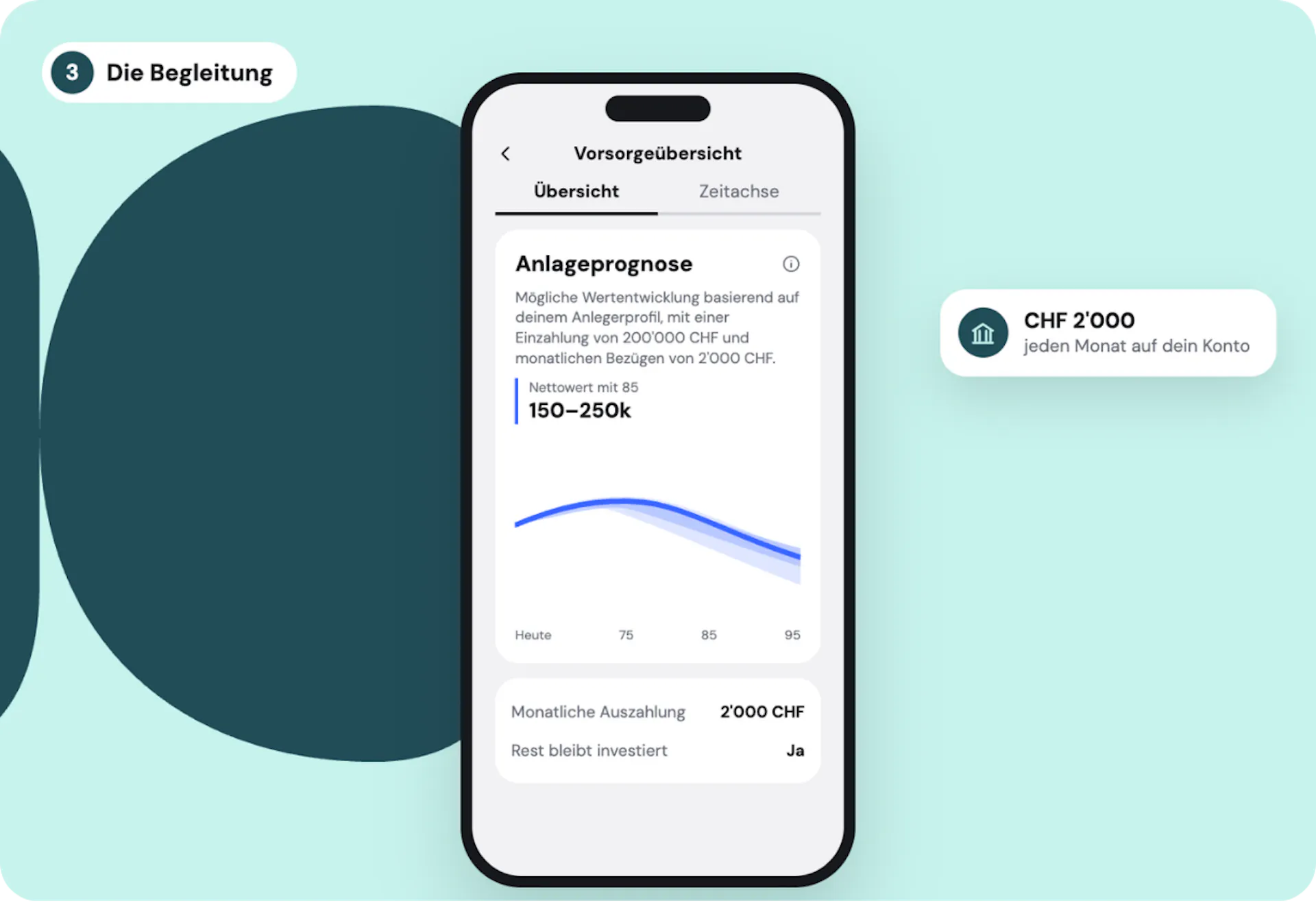 Selmas Pensionsbegleitung in der App: Eine Anlageprognose zeigt die mögliche Entwicklung des Vermögens im Ruhestand, inklusive monatlicher Auszahlungen und weiterhin investiertem Kapital.