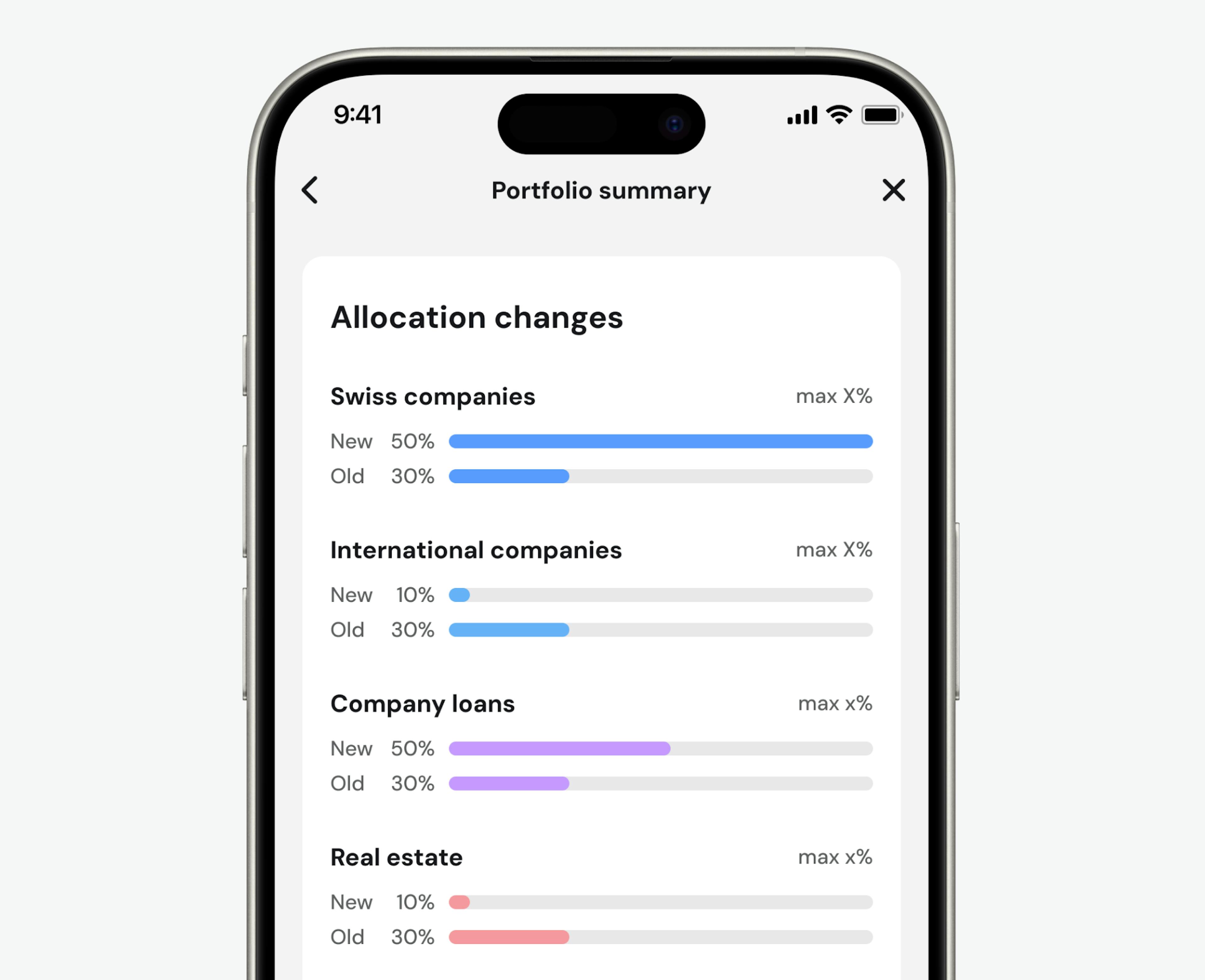 Mockup of Swiss bias allocations