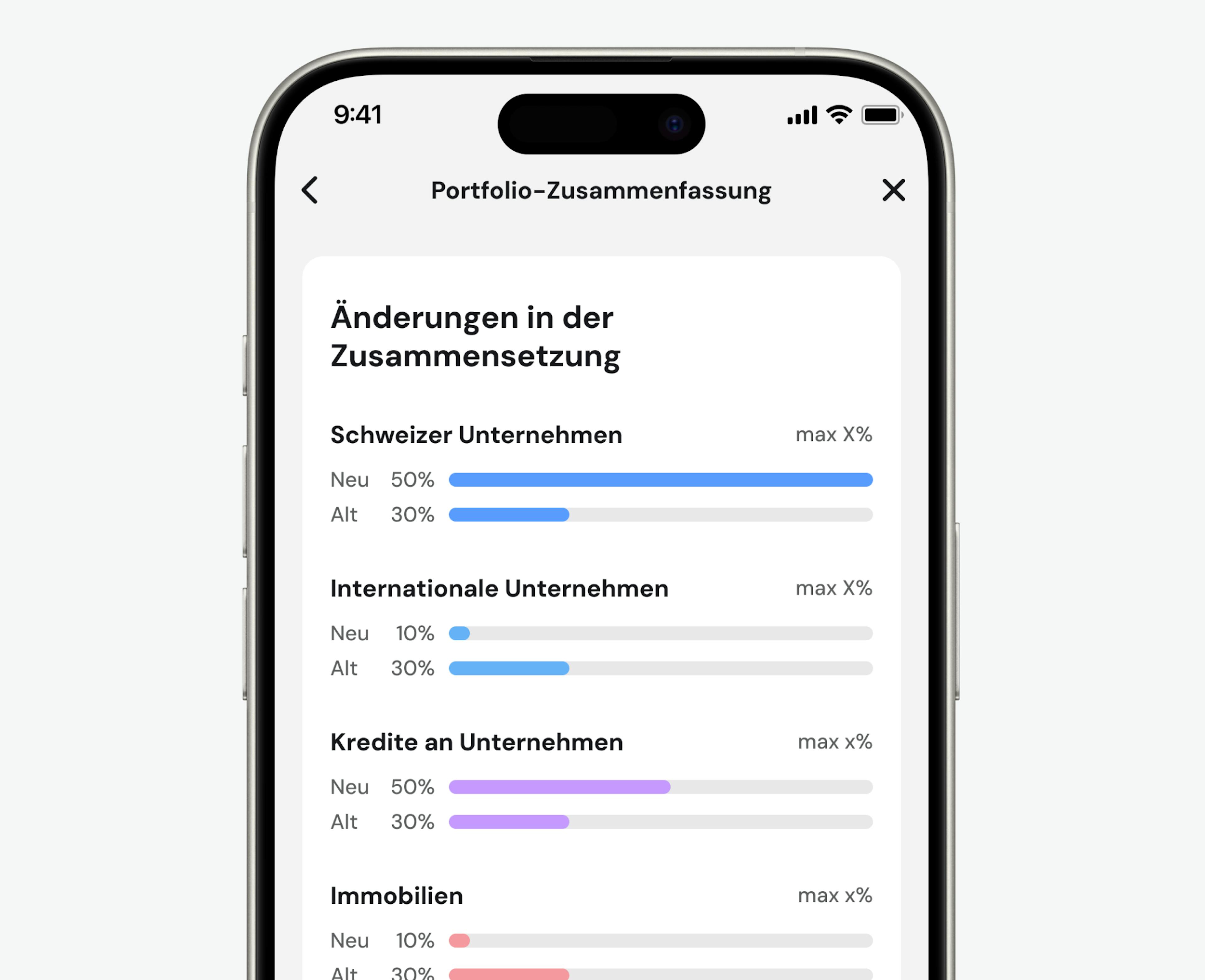 Ansicht der Zusammensetzung an Anlagen im Schweiz-Fokus Portfolio