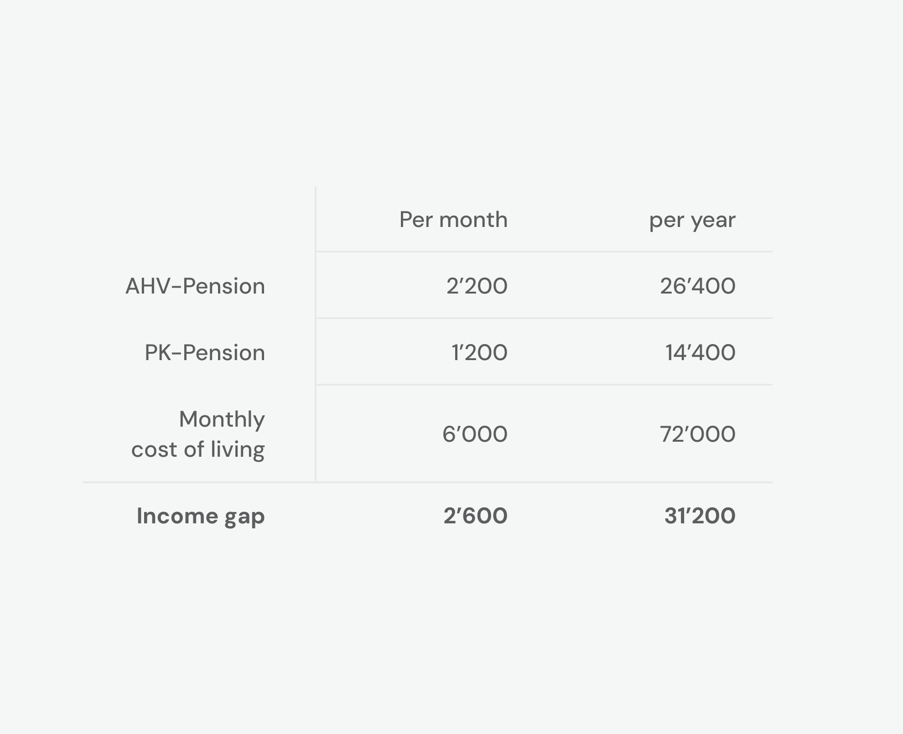 An example of how to calculate the cash buffer