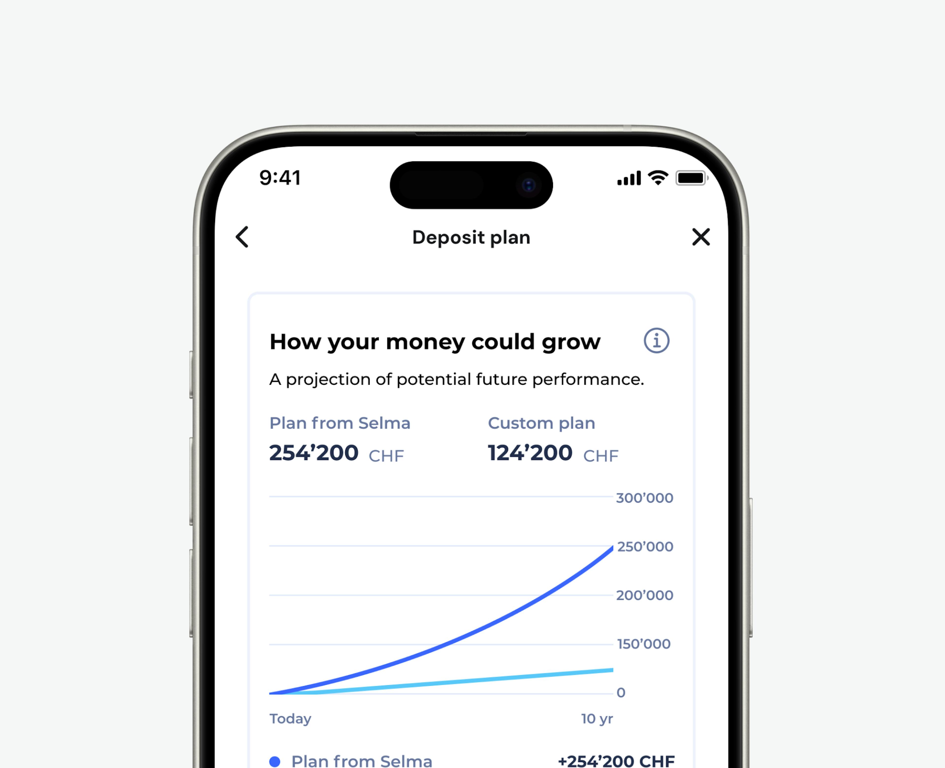 Mockup of deposit plan in mobile app