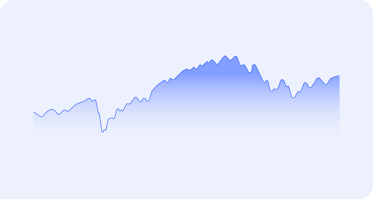Illustrative development of stock markets