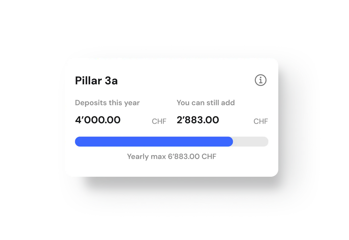 Image of Pillar 3a maximum amount