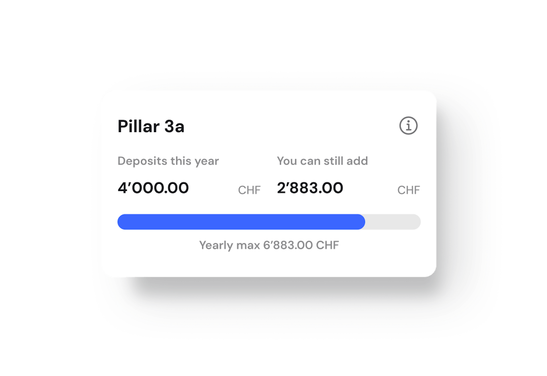 Image of Pillar 3a maximum amount