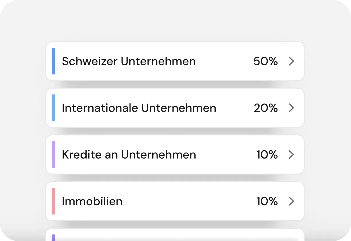 Bild verschiedener Anlageklassen