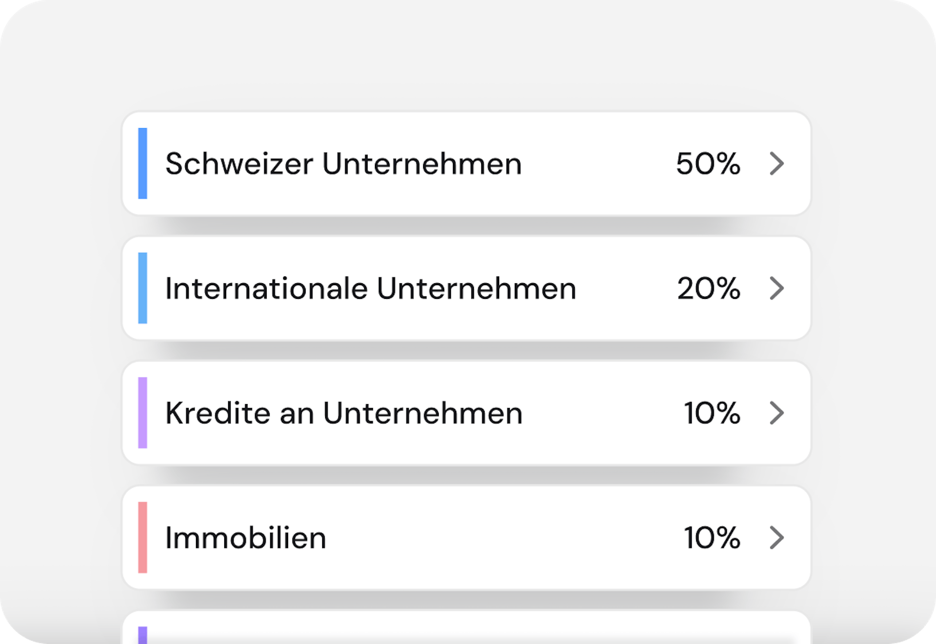 Bild verschiedener Anlageklassen