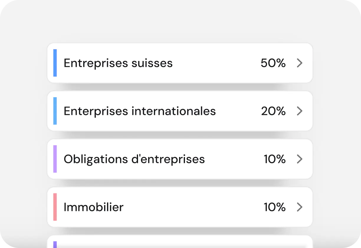 Image des différentes catégories d'actifs