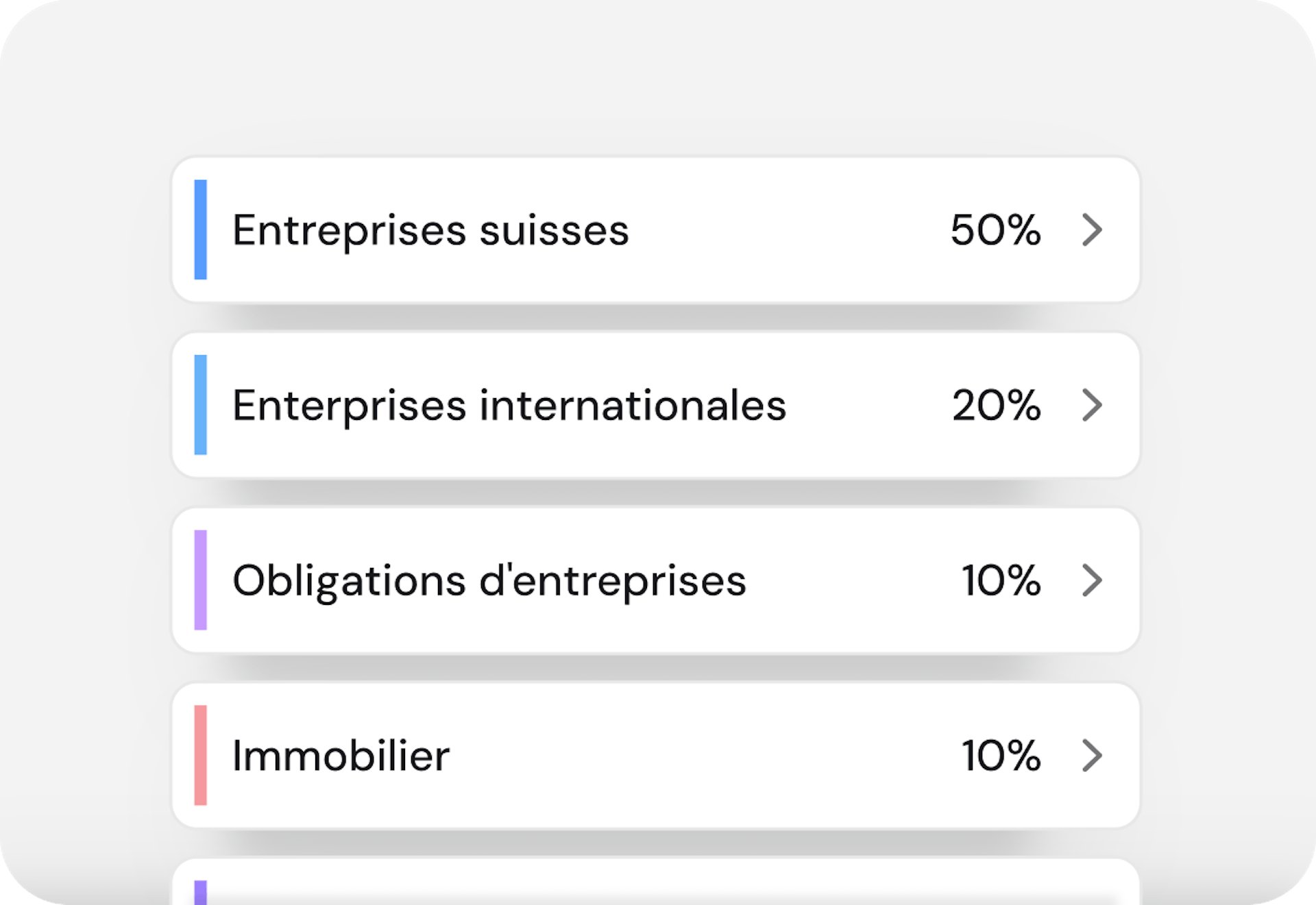 Image des différentes catégories d'actifs