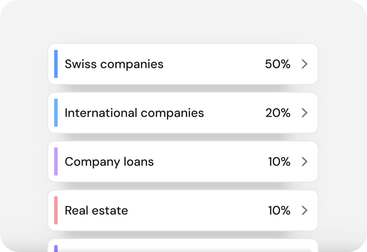 Image of different asset classes