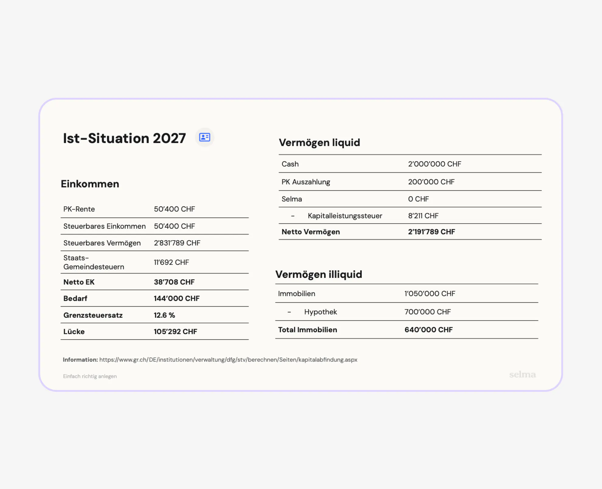 Finanzieller Überblick ab 2027