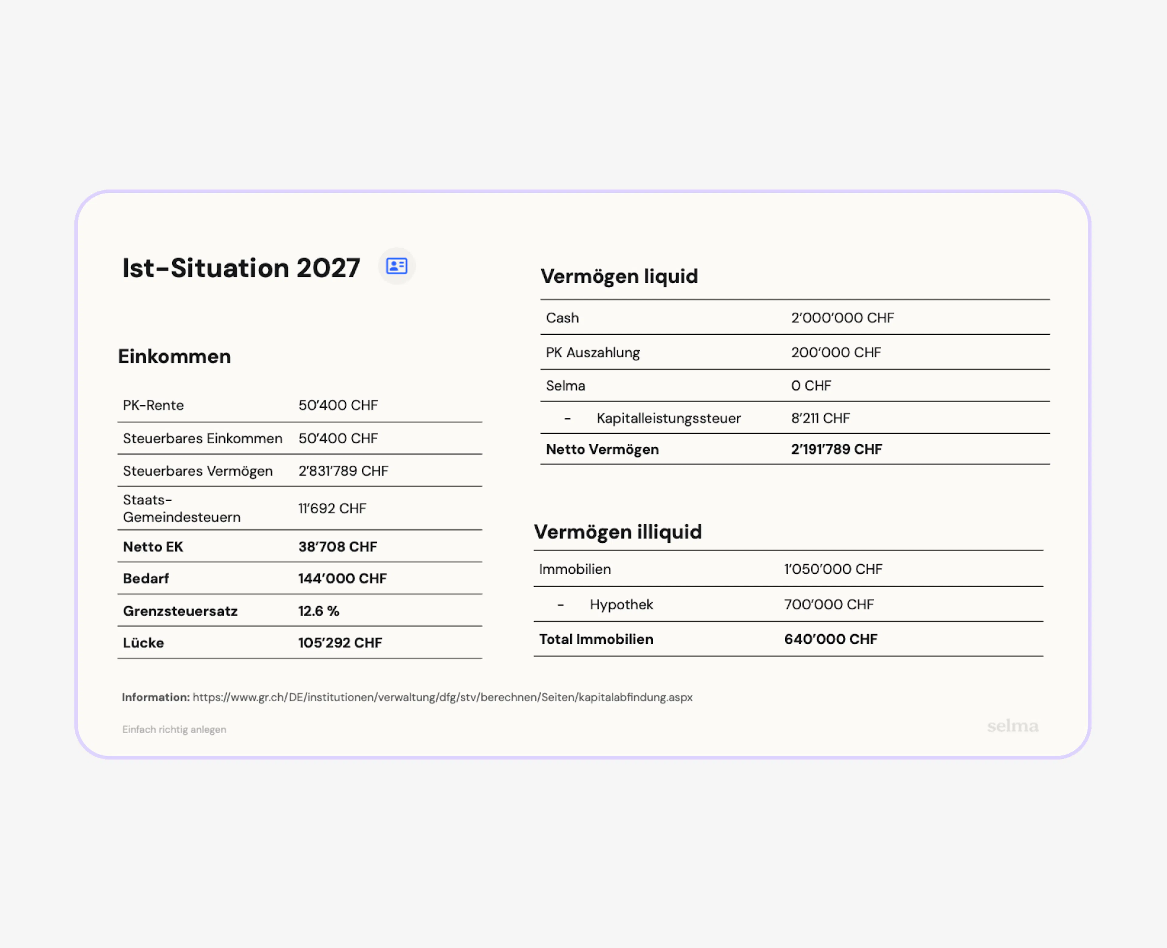 Finanzieller Überblick ab 2027