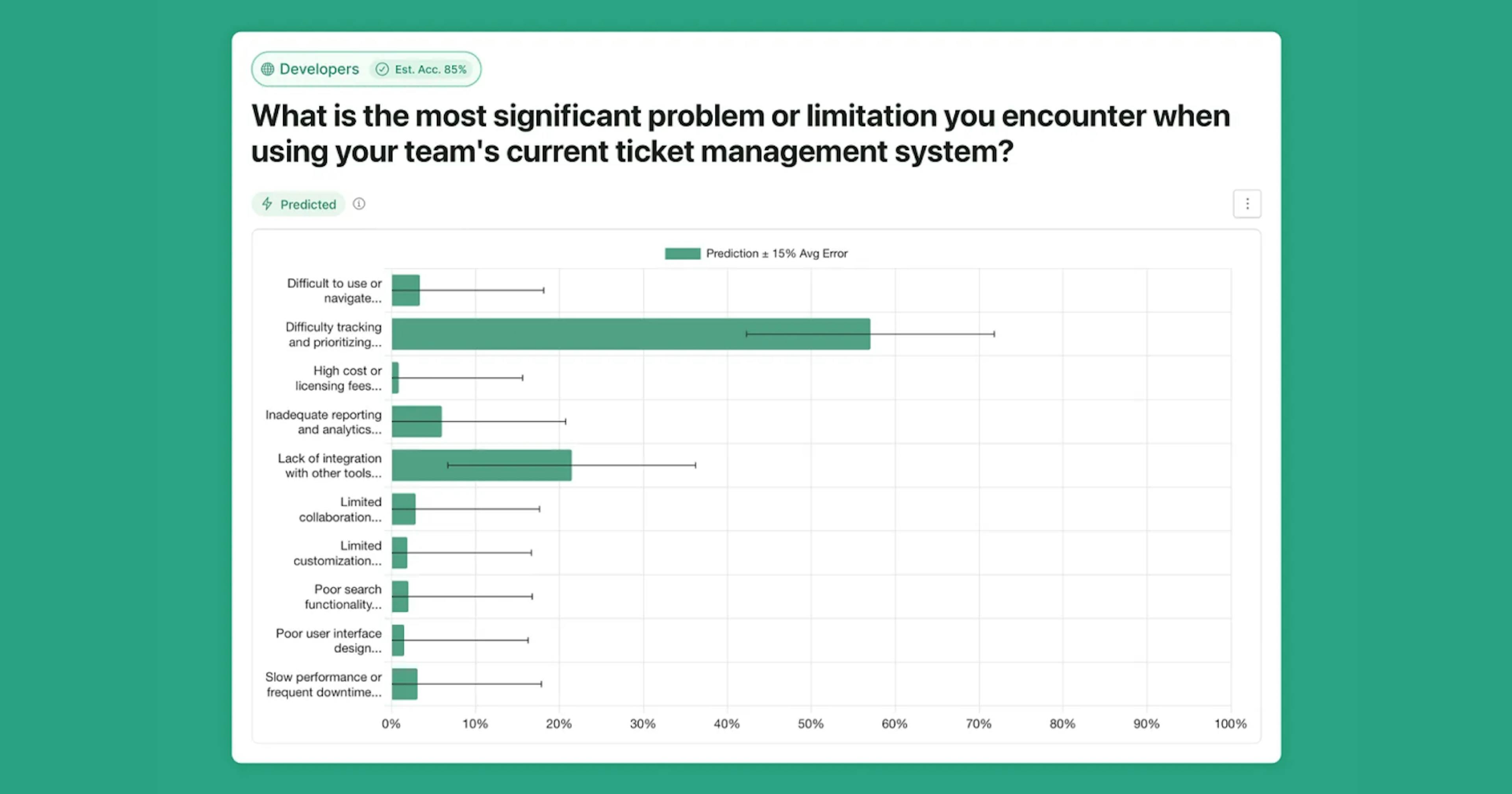 Chart showing an AI-generated audience prediction from Semilattice
