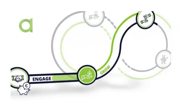 Cycle de vie client, source actito.com