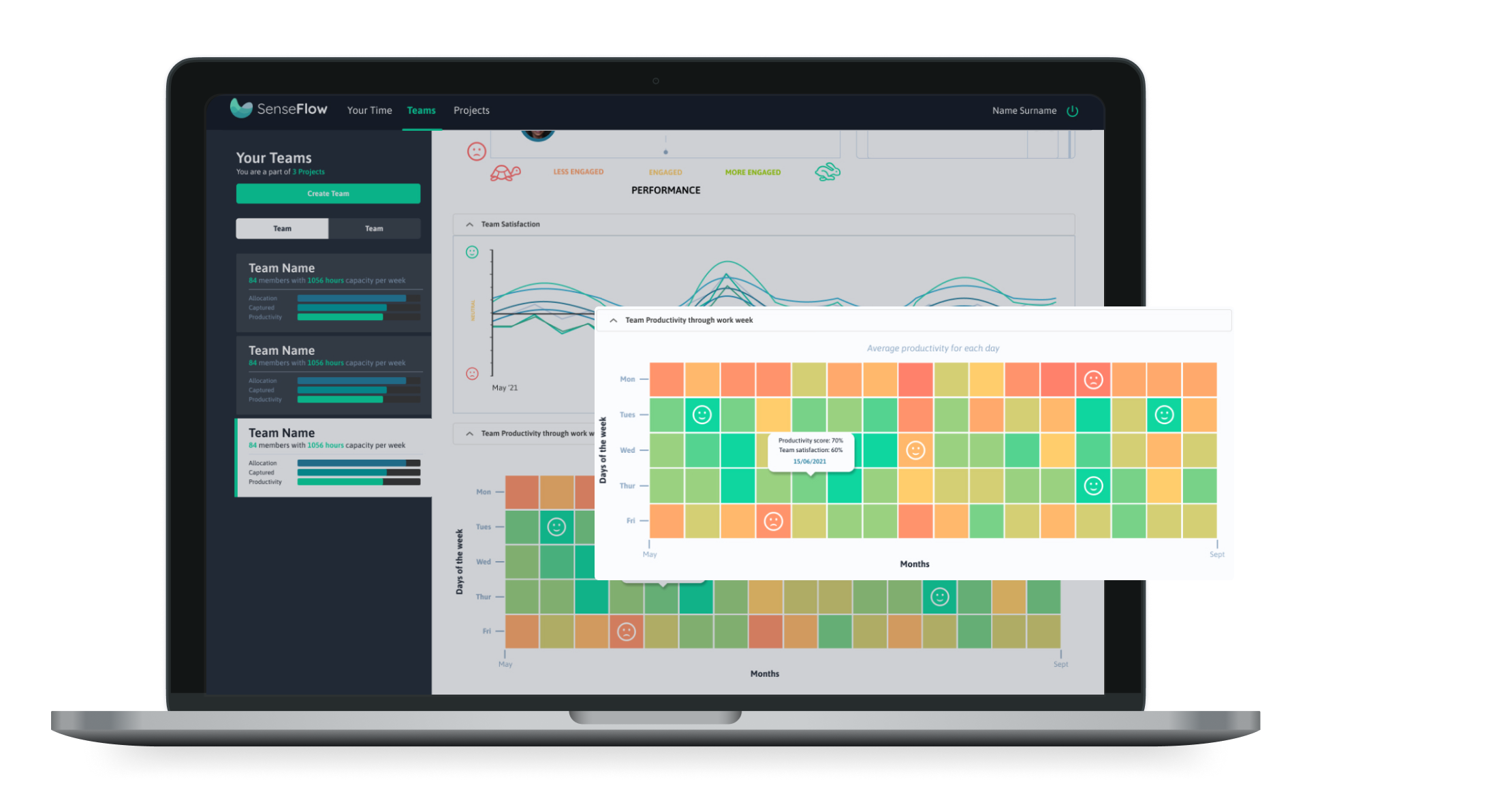 9. Productivity Heat-map