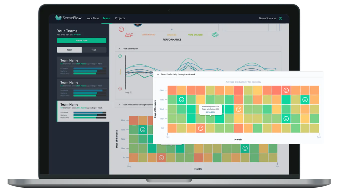 9 Productivity Heat Map