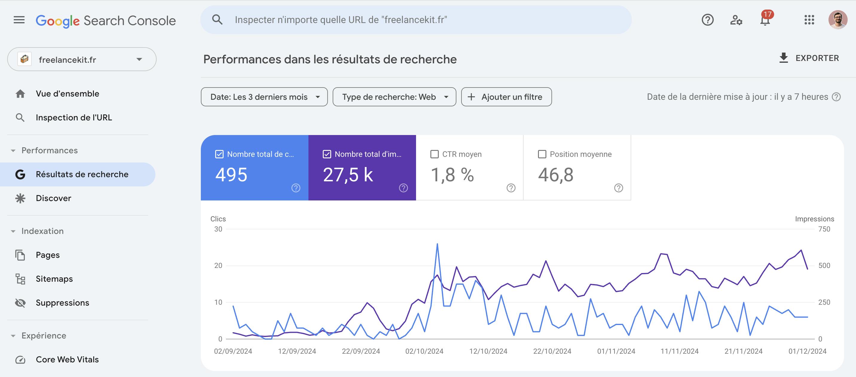 Presentation Google Analytics