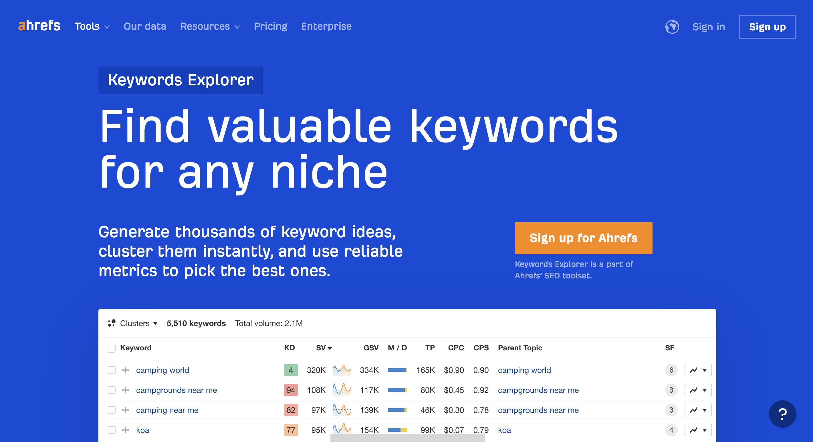 Image Ahrefs Keywords Explorer