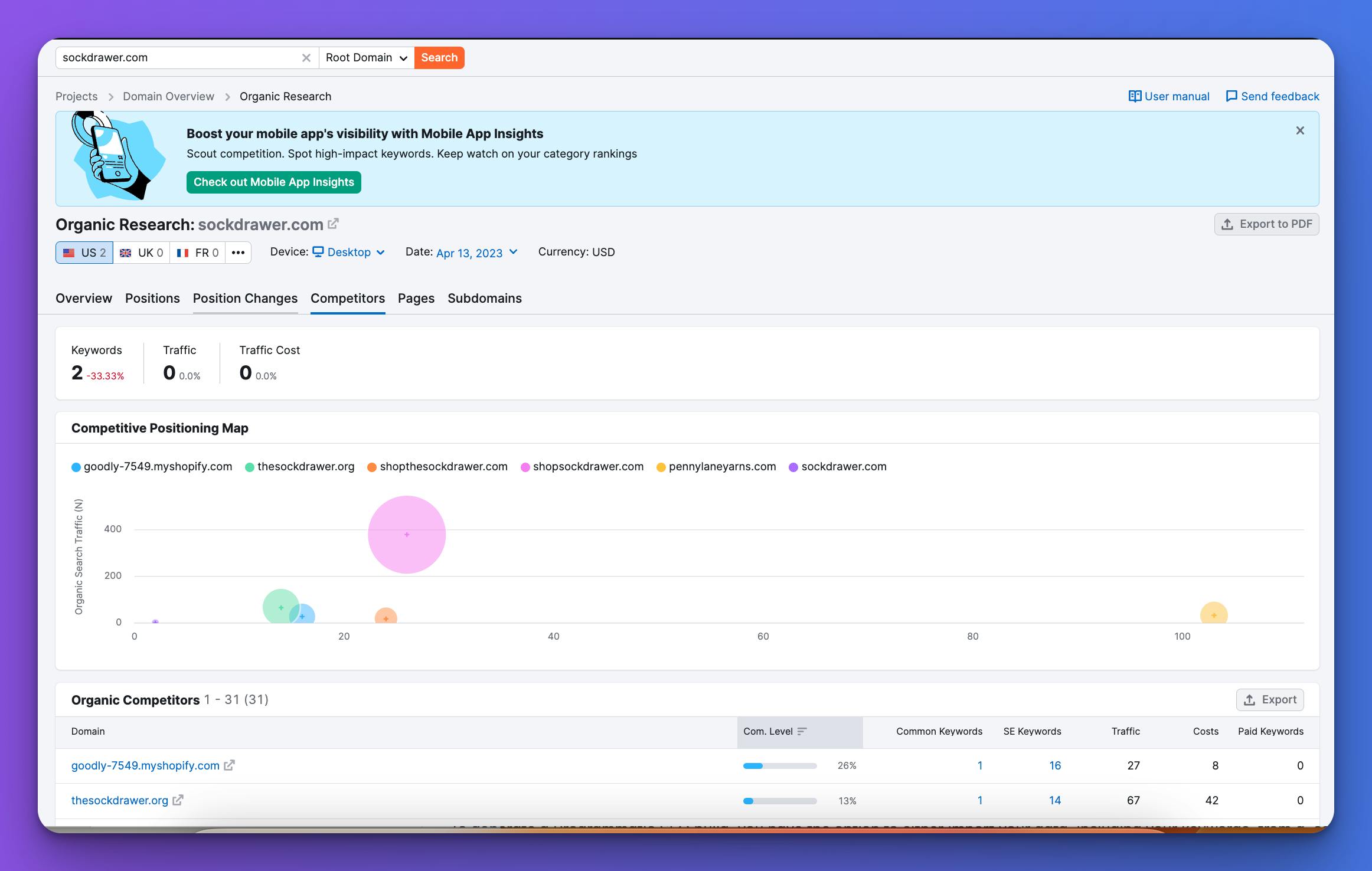 competitor-analysis-semrush